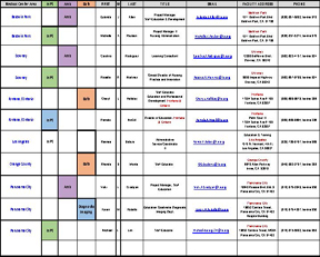 Link: KP Academic Liaison Contact List