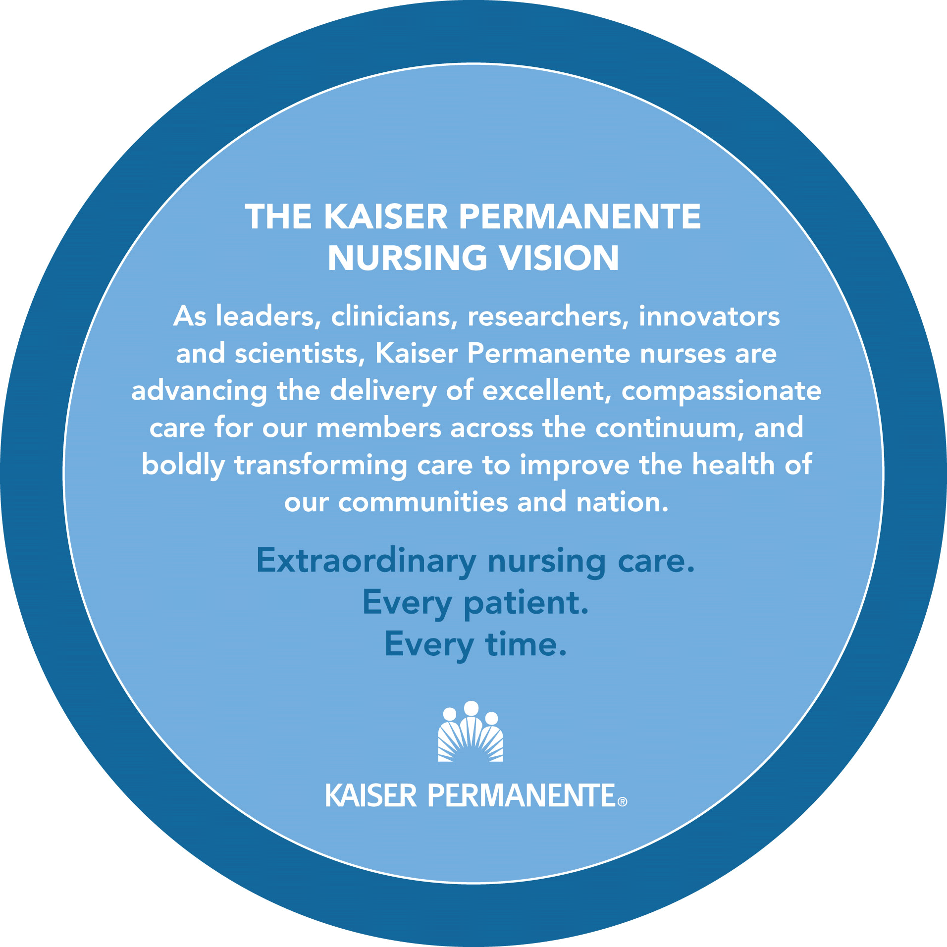 Unlock Your Potential Discover The Gateway To A Rewarding Nursing Career At Kaiser Permanente